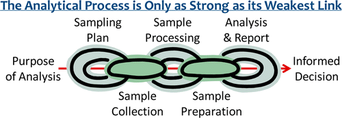 sampling-for-food-analysis-key-considerations-institute-of-food